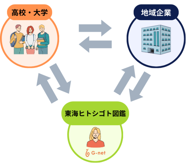 教職員の方