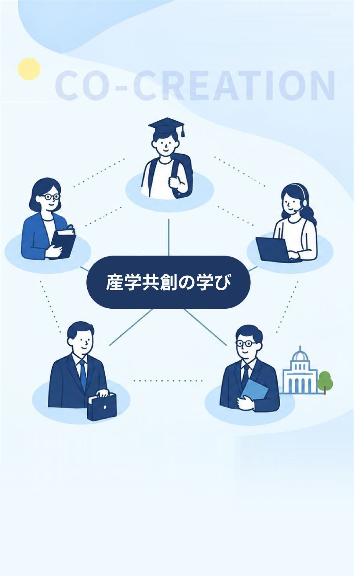 学生・教員・企業・自治体の人たちが「産学共創の学び」を囲むイラスト